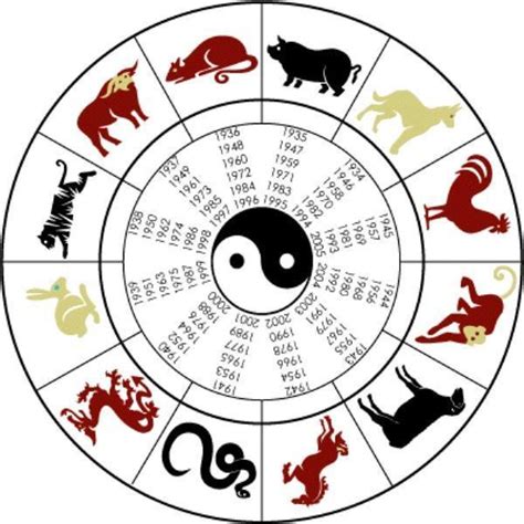 Chinese astrology dating site